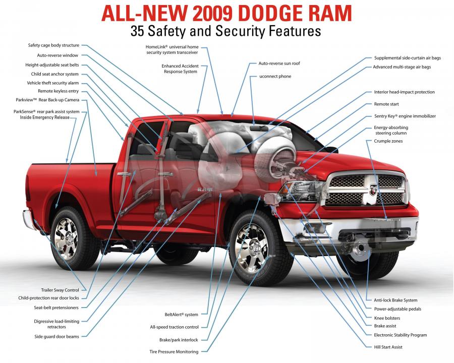  Dodge Ram 2009 года  (фото 42 из 162)
